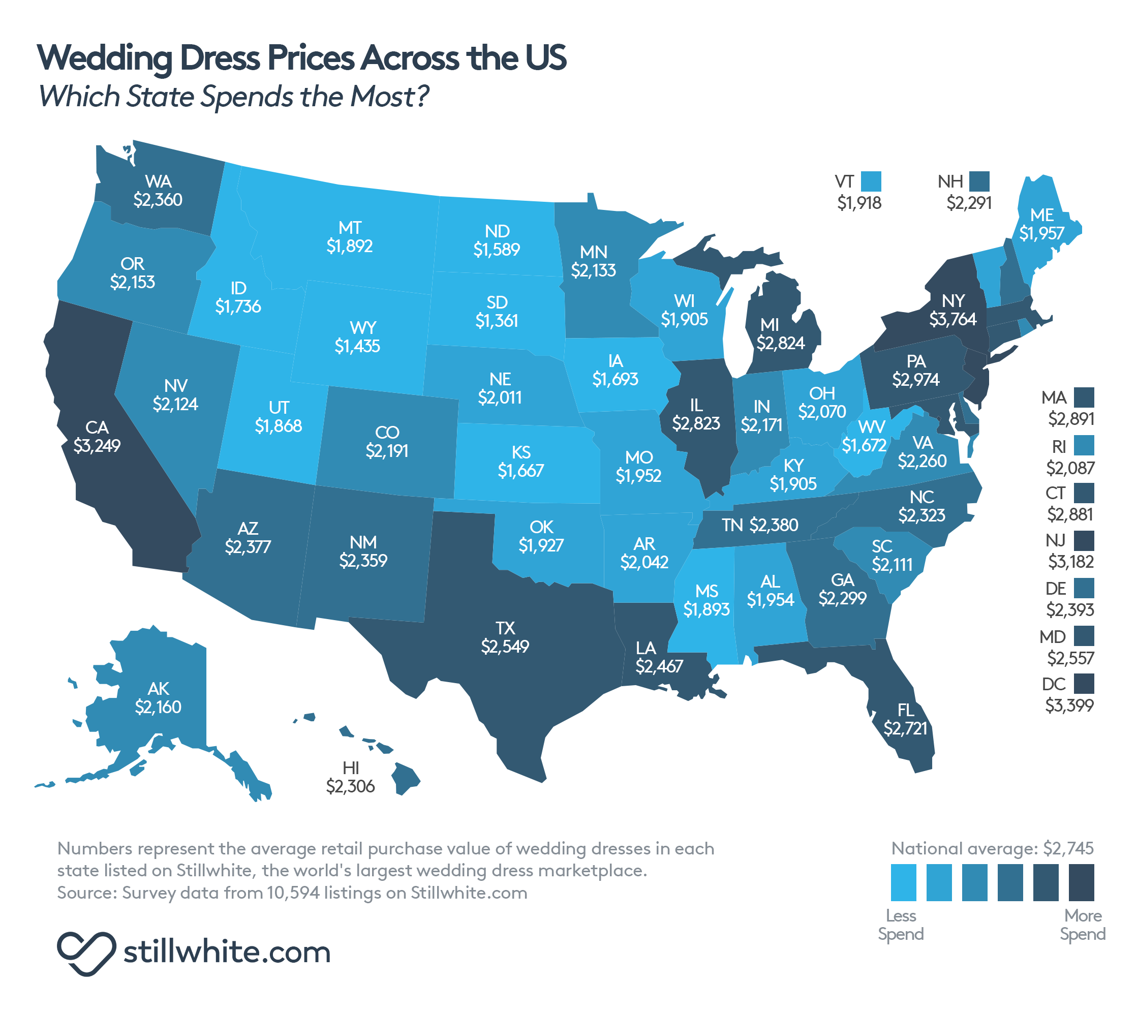 Wedding Dress Price Range by Designer